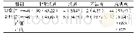 《表1 两组满意度比较[n (%) ]》