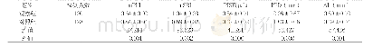 《表2 两组种植体检测指标比较 (±s)》