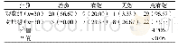 《表2 两组临床疗效比较[n (%) ]》