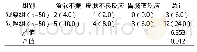 《表3 两组不良反应发生率对比[n (%) ]》