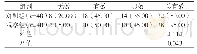 《表1 两组临床疗效比较[n（%）]》