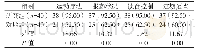 《表1 两组遵医率比较[n， (%) ]》