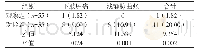 表1 两组并发症发生情况比较[n（%）]