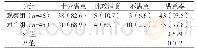 《表3 两组家属满意度比较[n（%）]》