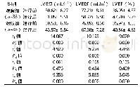 《表2 治疗前后两组心功能指标比较(±s)》