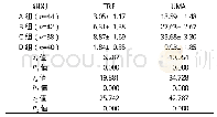 《表2 四组血清TRF、UMA水平比较(mg/L,±s)》