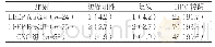 《表2 三组切缘阳性、复发、HPV转阴情况比较[n(%)]》