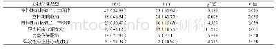 《表1 ECG与DCG对各类型心律失常检出结果比较[n(%)]》