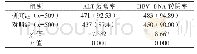 表2 两组患者ALT复常率与HBV-DNA转阴率比较[n(%)]