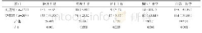 表2 两组报告人和各部门上报情况比较[n(%)]