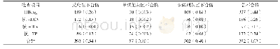 表1 献血者血清学指标HBsAg、抗-HCV、抗-HIV、抗-TP检测结果[n(%)]