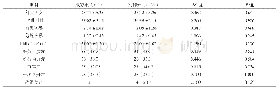 《表1 两组一般资料比较[（±s),n(%)]》