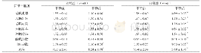 表2 两组患者睡眠质量各因子评分比较（分，±s)