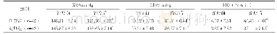 《表2 两组治疗前后SBP、DBP及HR水平比较（)》