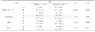 《表1 影响女性HPV感染的单因素分析[n(%)]》