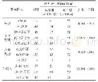 《表1 新婚夫妇婚前检查依从性影响因素单因素分析[n(%)]》