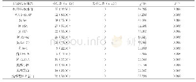 表1 检出者和未检出者抗ENA抗体谱阳性率比较[n(%)]