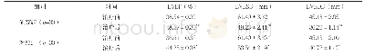 《表2 两组患者治疗前后心功能指标水平比较（±s)》