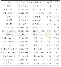 表1 两组一般临床资料及实验室检测指标水平比较[n(%),(±s)]