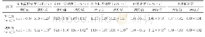 《表2 两组治疗前后血液流变学指标水平比较（)》