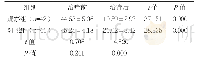 《表2 两组血小板聚集率比较（%，)》