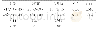 表2 两组治疗前后BAEP异常发生率比较[n(%)]