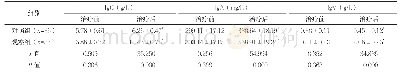 《表1 两组治疗前后体液免疫指标水平比较（±s)》