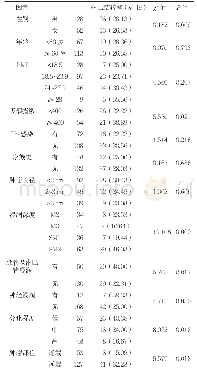 《表1 淋巴结转移因素的单因素分析[n(%)]》