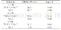 表4 18F-FDG PET/CT检查、MSCT扫描对食管癌TNM分期的诊断符合率和Kappa指数比较