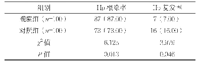 表2 两组Hp根除率和Hp复发率比较[n(%)]