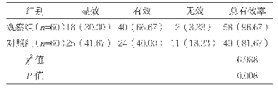 表2 两组止血效果比较[n(%)]