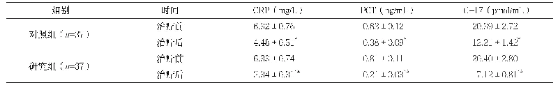表2 两组治疗前后血清指标水平比较（±s)