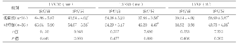 表3 两组治疗前后心功能指标水平比较（±s)