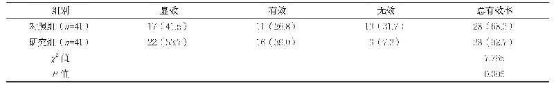 《表1 两组临床疗效比较[n(%)]》