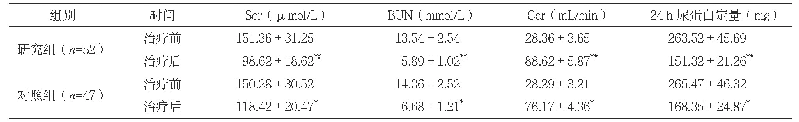 表3 两组治疗前后肾功能指标水平比较（±s)