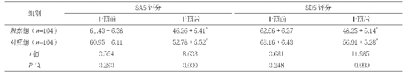 表1 两组干预前后SAS与SDS评分比较（分，±s)