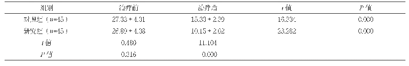 表1 两组治疗前后HAMD评分比较（分，±s)