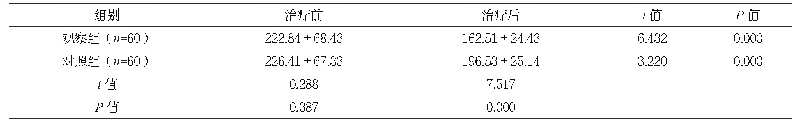 《表2 两组治疗前后总胆红素水平比较（μmol/L,±s)x—》