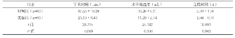表1 两组手术相关指标水平比较（±s)