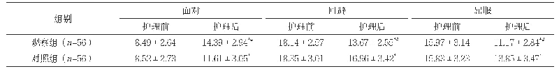 表3 两组护理前后应对方式量表评分比较（分，±s)