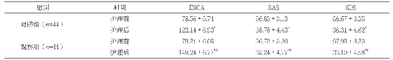 表1 两组护理前后ESCA、SAS和SDS评分比较（分，±s)