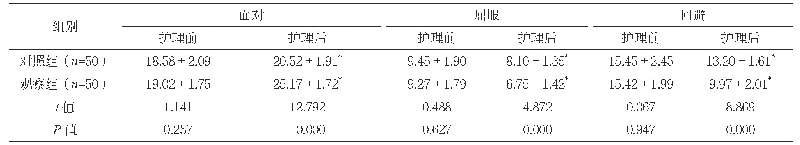 《表2 两组护理前后MCMQ评分比较（分，±s)》