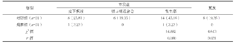 《表2 两组术后并发症发生率及复发率比较[n(%)]》