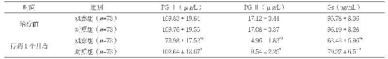 表1 两组治疗前后PGⅠ、PGⅡ、Gs水平比较（±s)