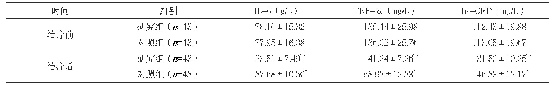 《表3 两组治疗前后炎性因子水平比较（±s)》