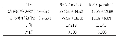表1 两组SAA、HCY水平比较（±s)