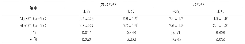 《表1 两组手术前后卵泡数和窦卵泡数比较（个，±s)》