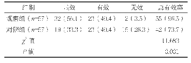 《表2 两组护理总有效率比较[n(%)]》