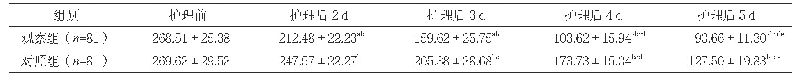 表1 两组血清胆红素水平比较（±s，μmol/L)