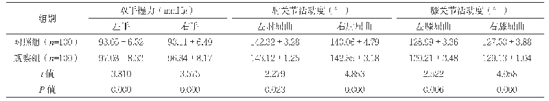 《表2 两组关节功能比较（±s)》